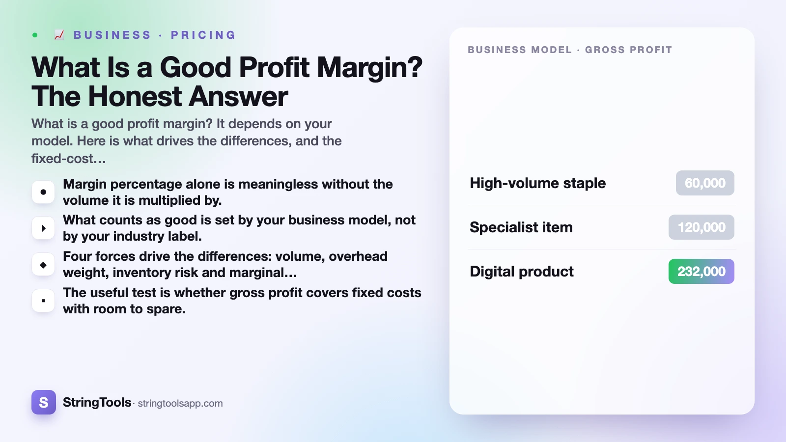 What Is a Good Profit Margin? The Honest Answer — cover