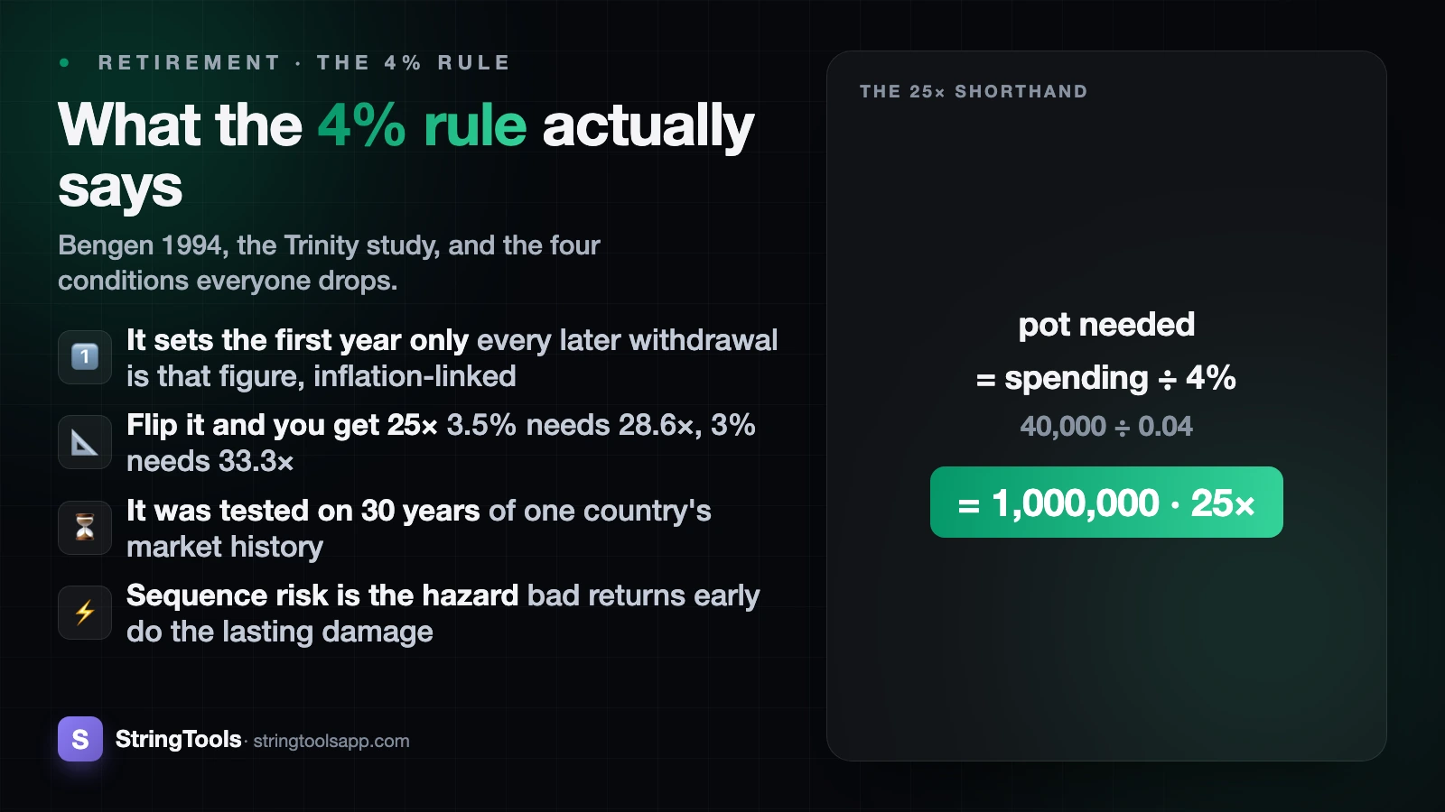 What Is the 4% Rule, and Does It Still Work? — cover