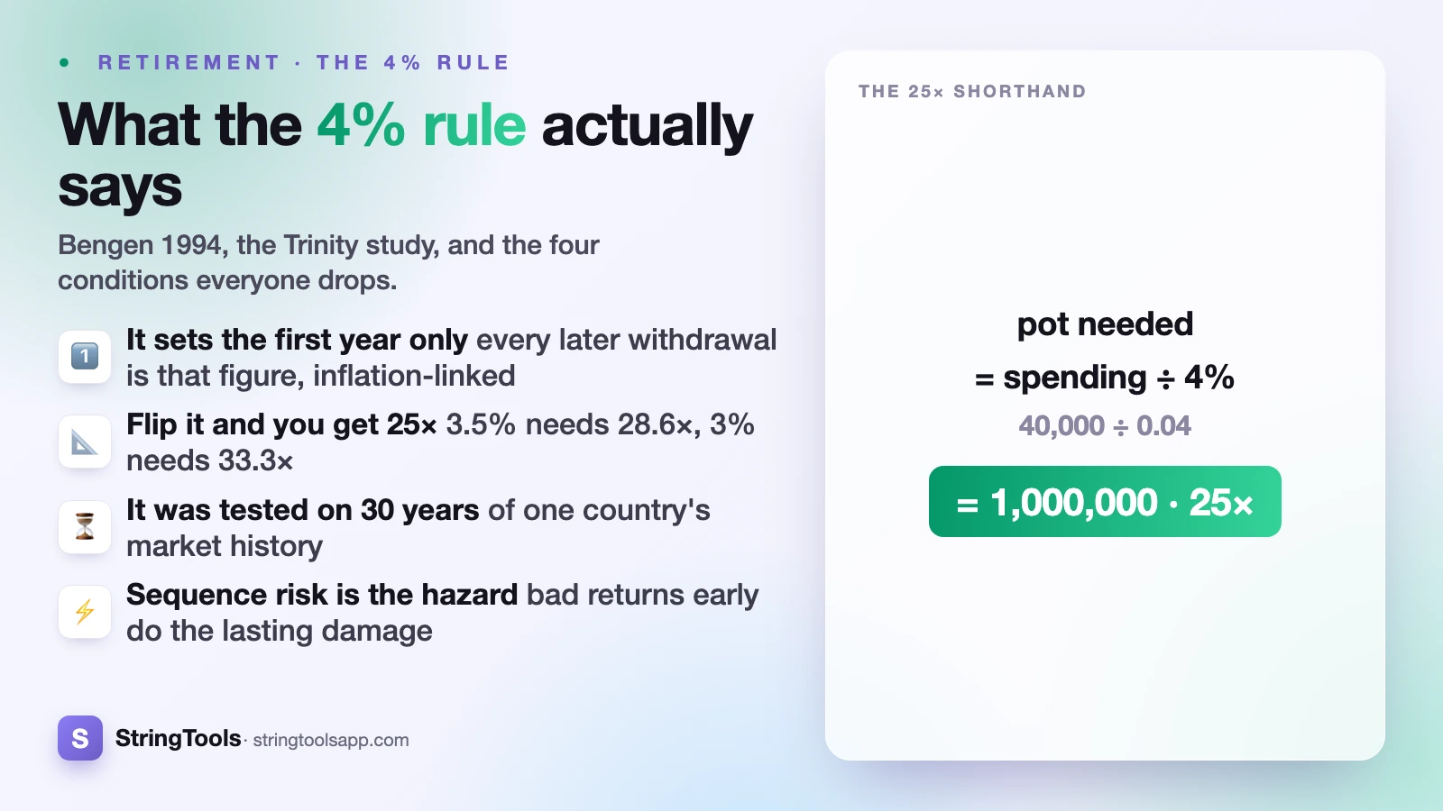What Is the 4% Rule, and Does It Still Work? — cover