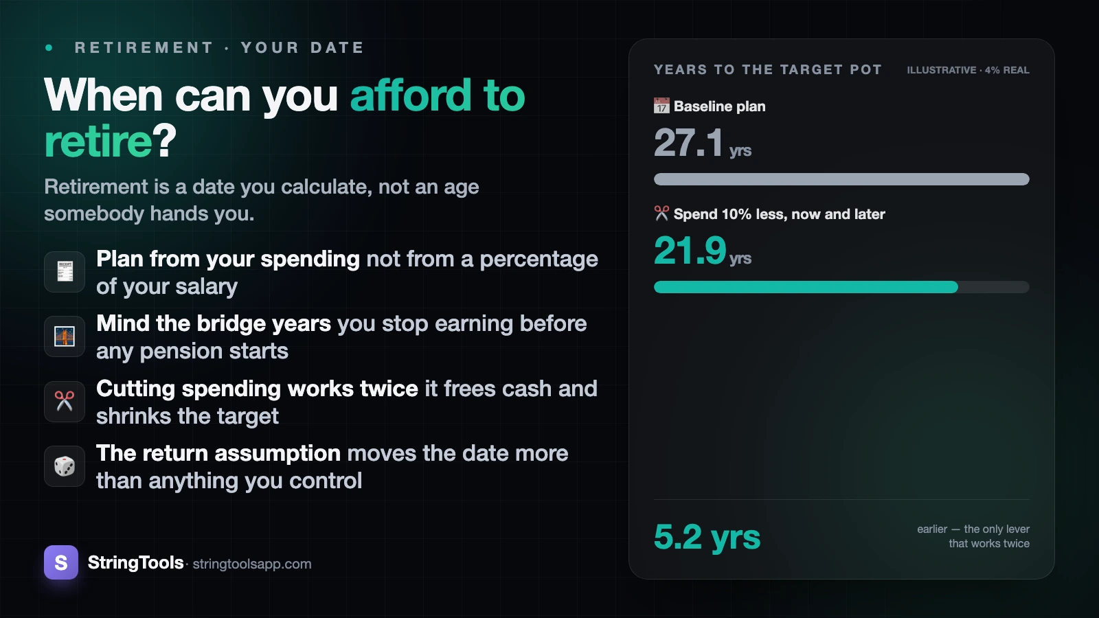 When Can I Afford to Retire? Working Out Your Date — cover