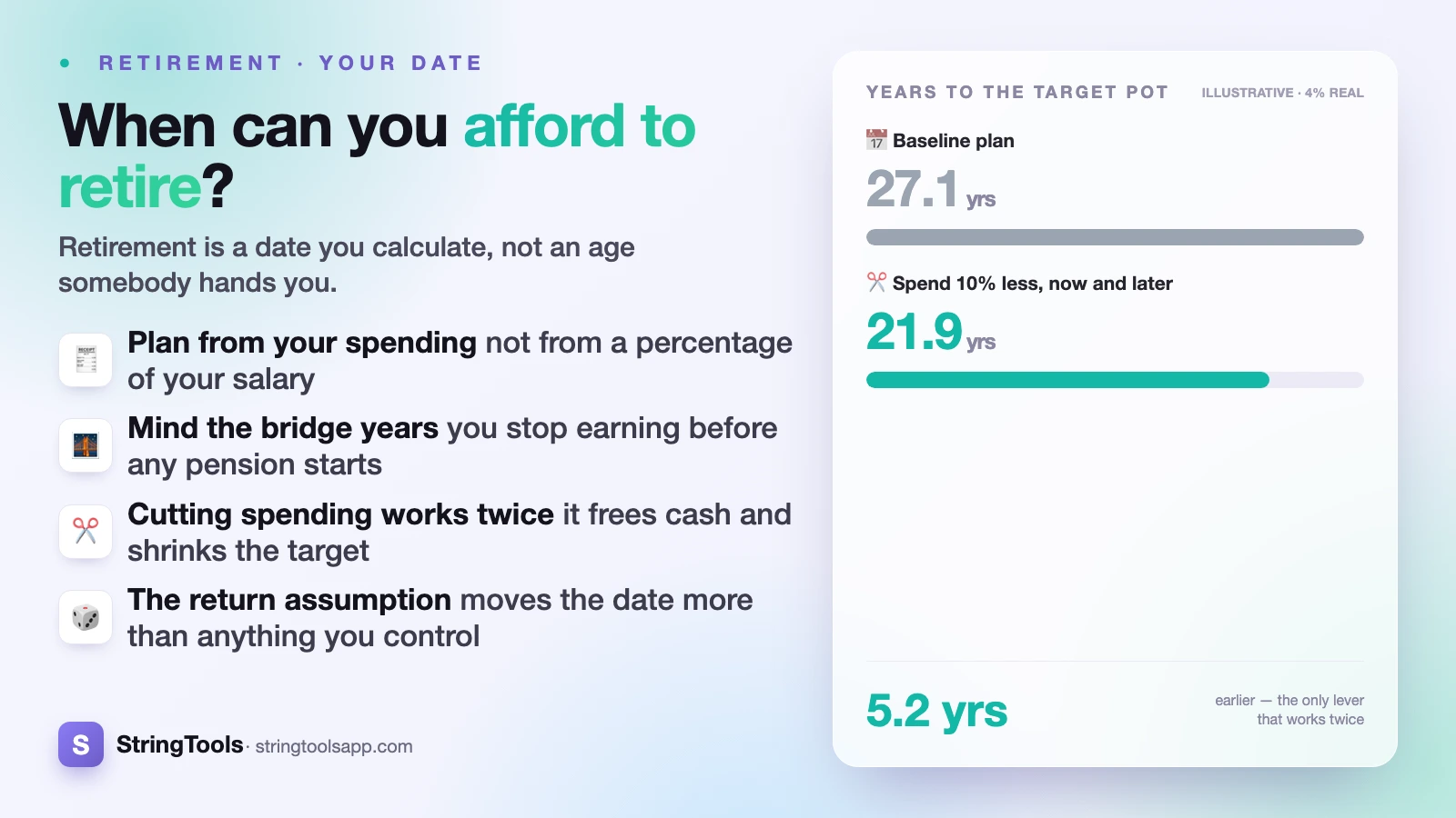 When Can I Afford to Retire? Working Out Your Date — cover