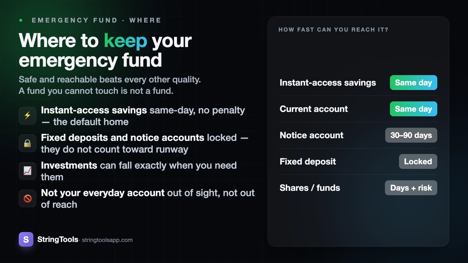 Where to Keep Your Emergency Fund: Instant Access vs Locked — cover