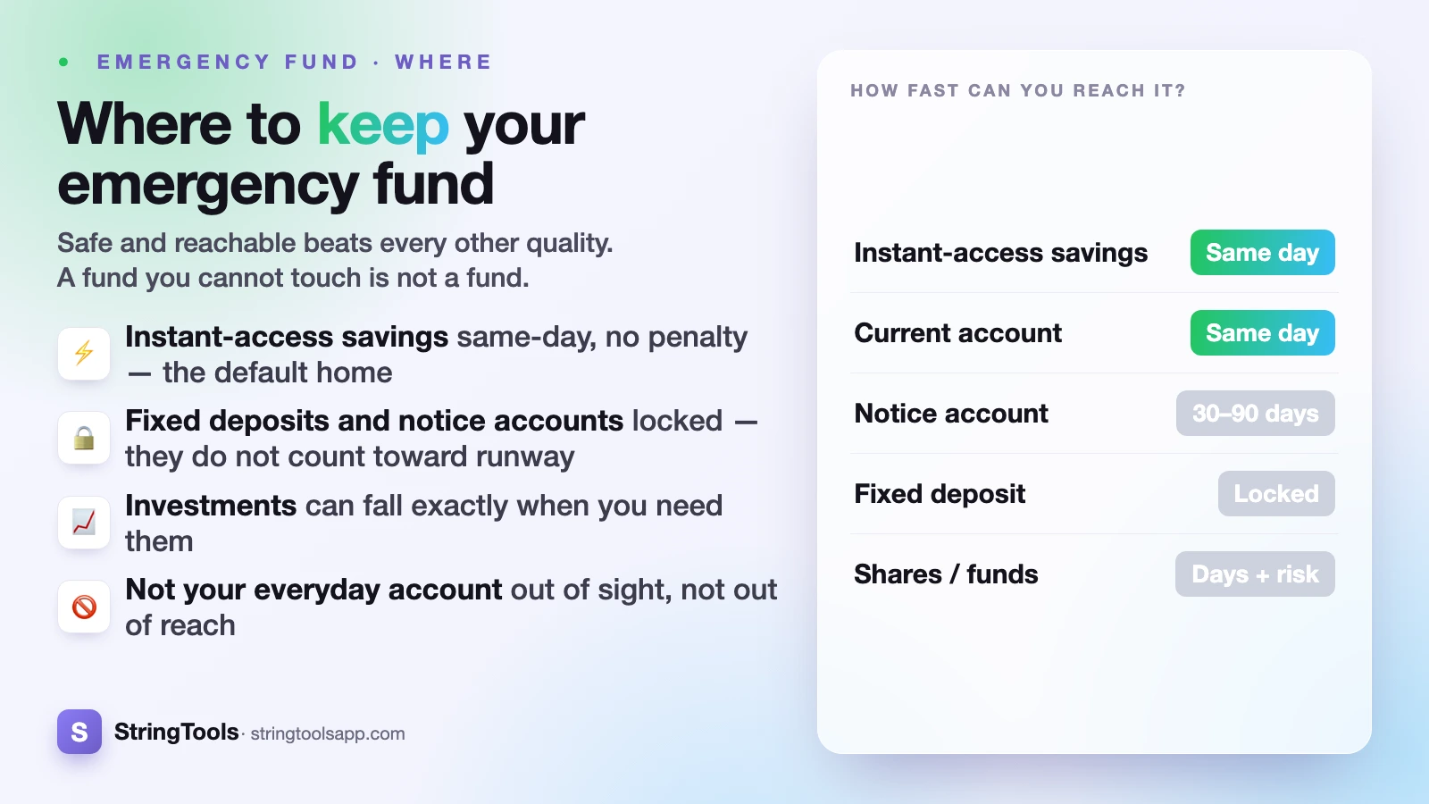Where to Keep Your Emergency Fund: Instant Access vs Locked — cover
