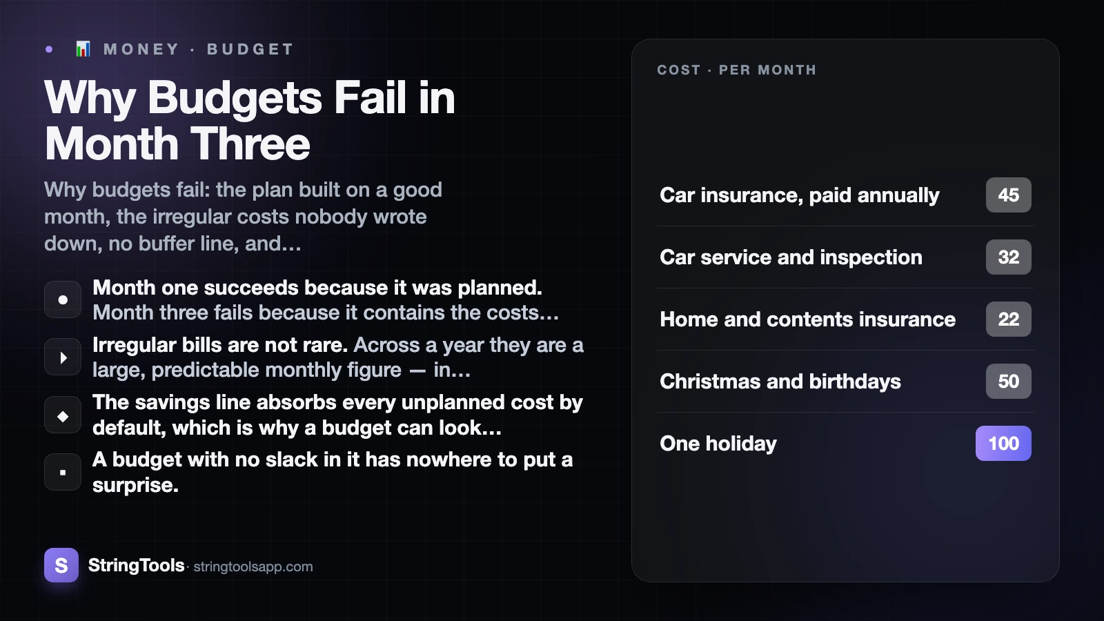 Why Budgets Fail in Month Three — cover
