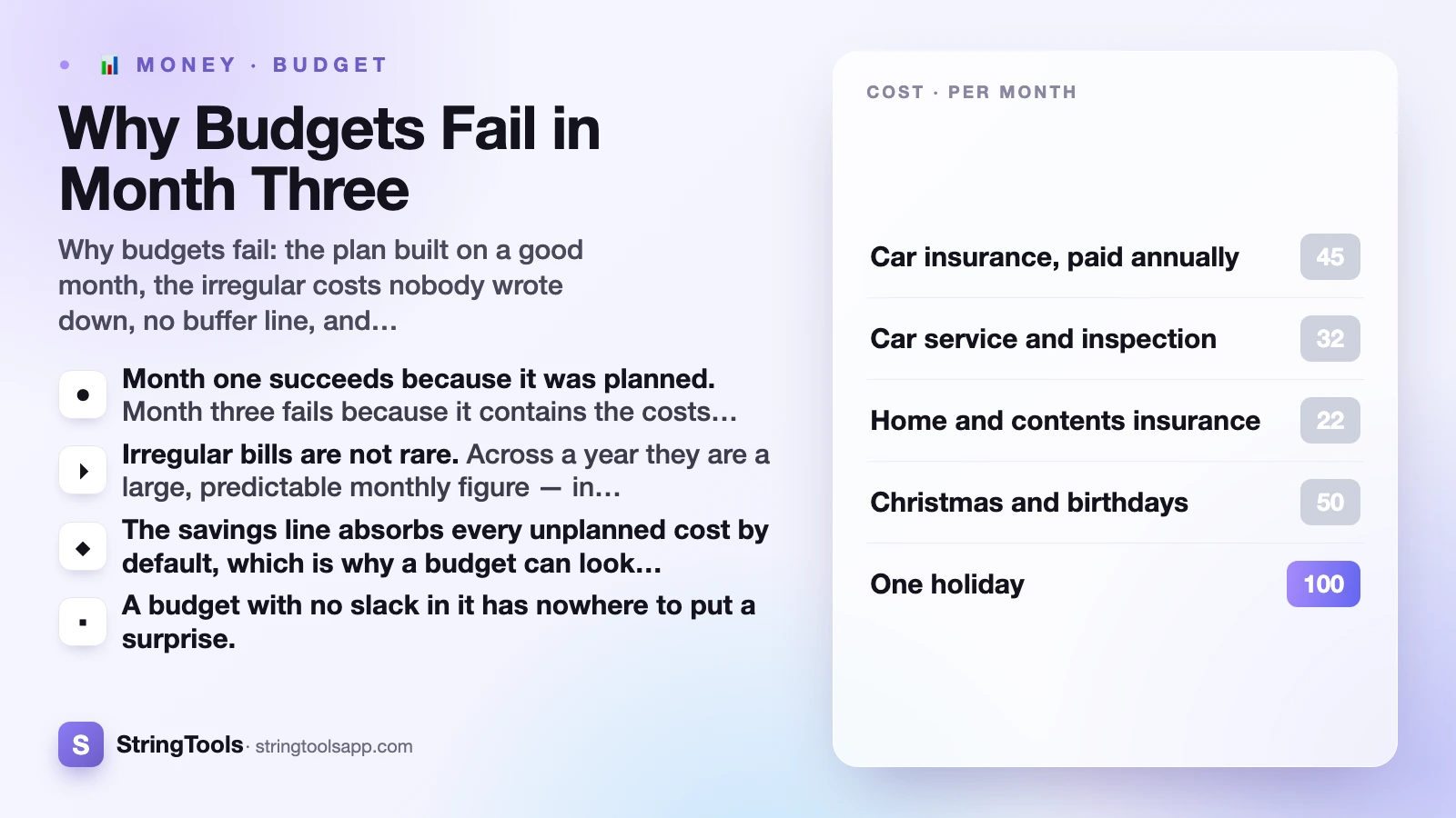Why Budgets Fail in Month Three — cover