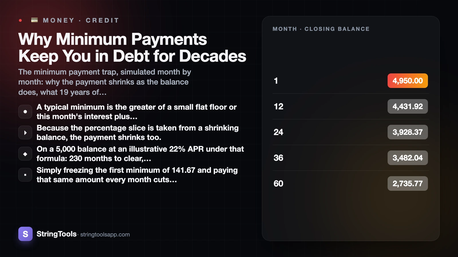 Why Minimum Payments Keep You in Debt for Decades — cover