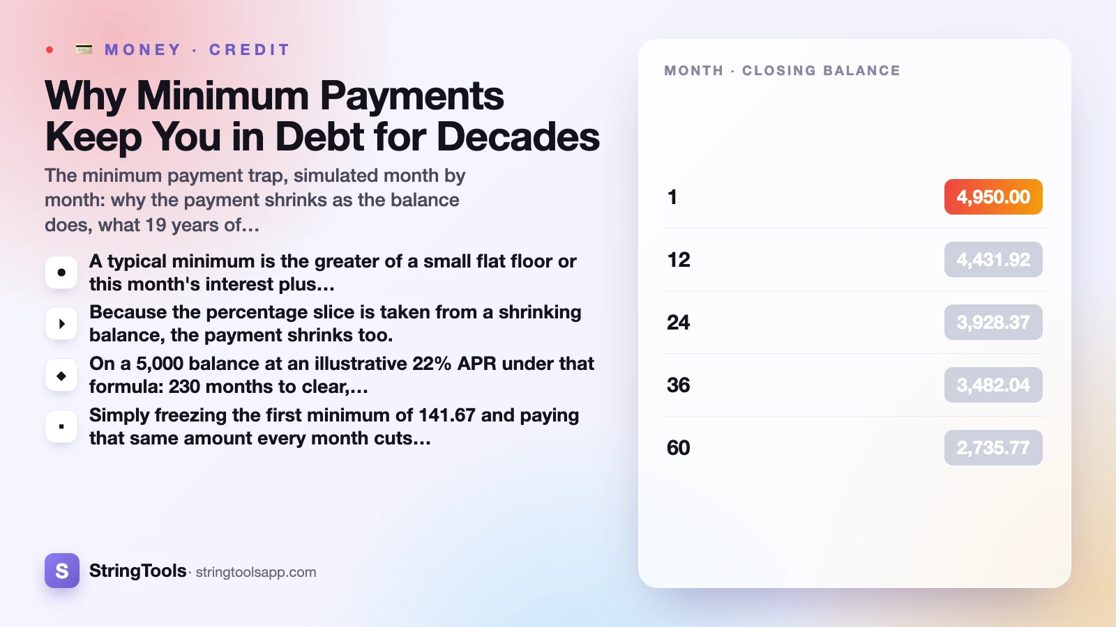 Why Minimum Payments Keep You in Debt for Decades — cover