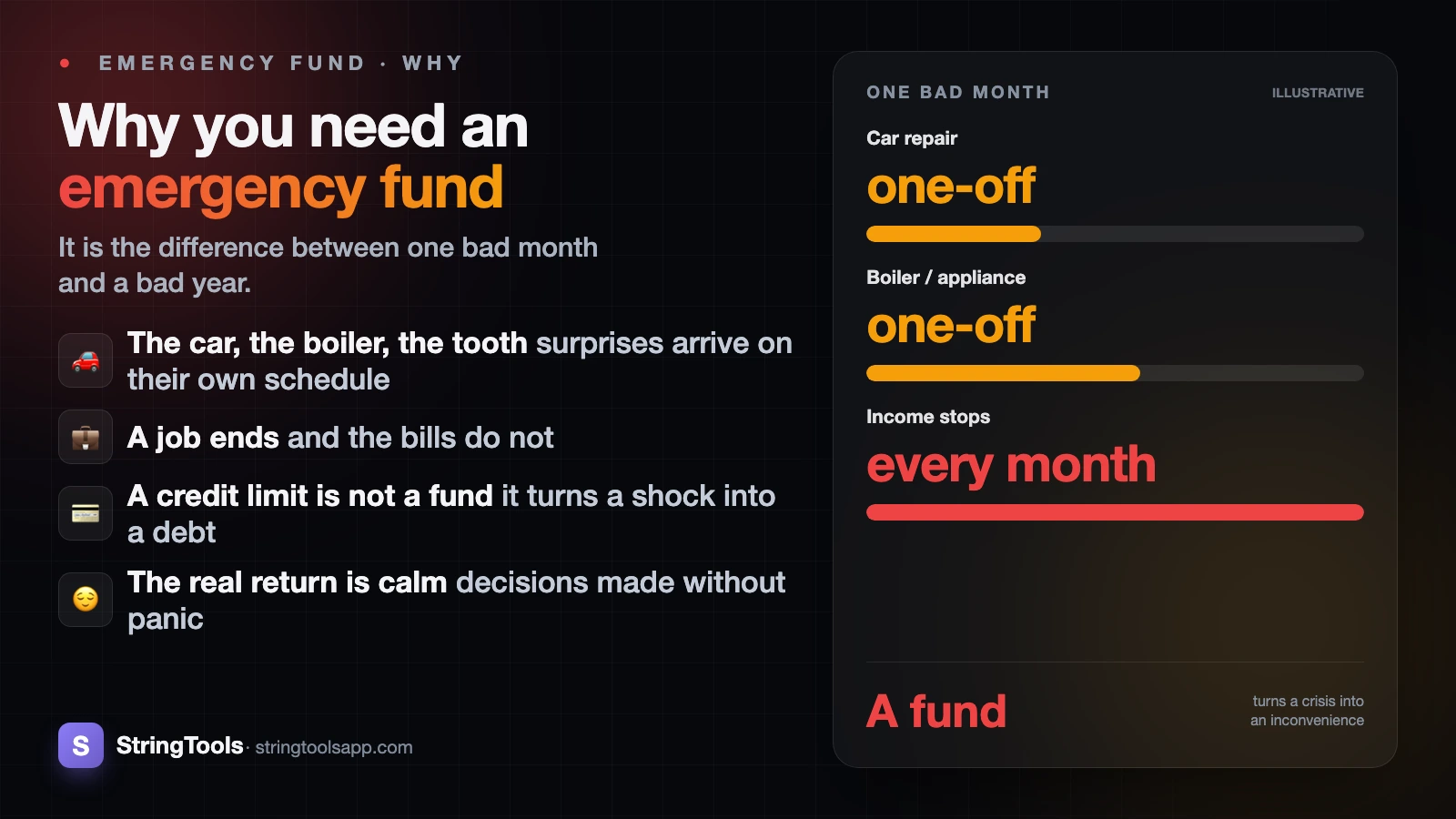 Why You Need an Emergency Fund, Even With a Good Job — cover