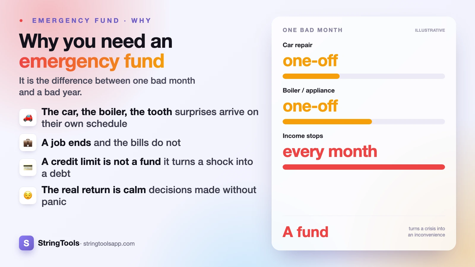Why You Need an Emergency Fund, Even With a Good Job — cover