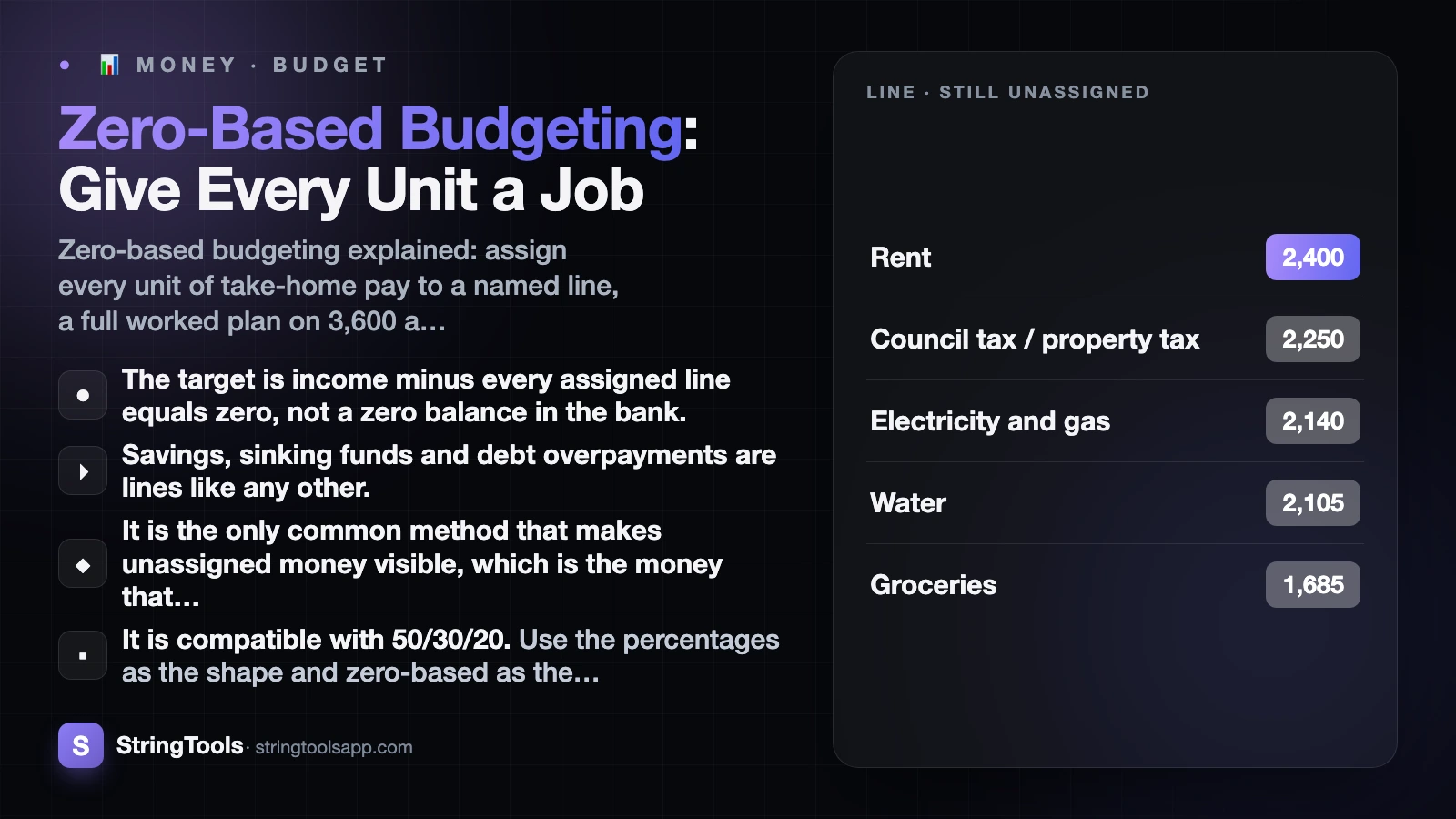 Zero-Based Budgeting: Give Every Unit a Job — cover
