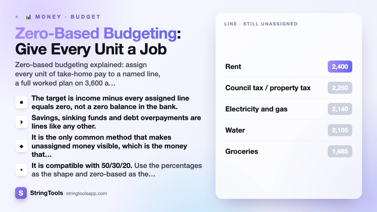 Zero-Based Budgeting: Give Every Unit a Job — cover